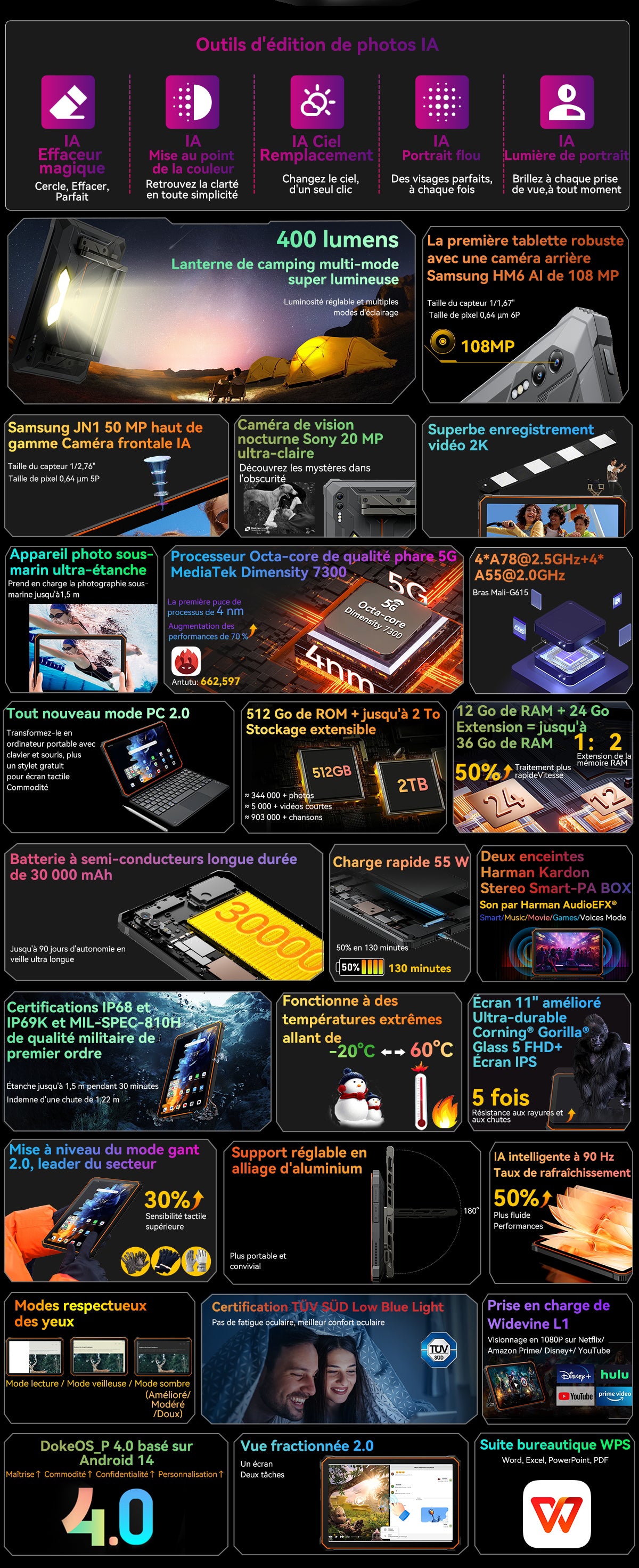 Tablette PC robuste Blackview Active 10 Pro 5G
