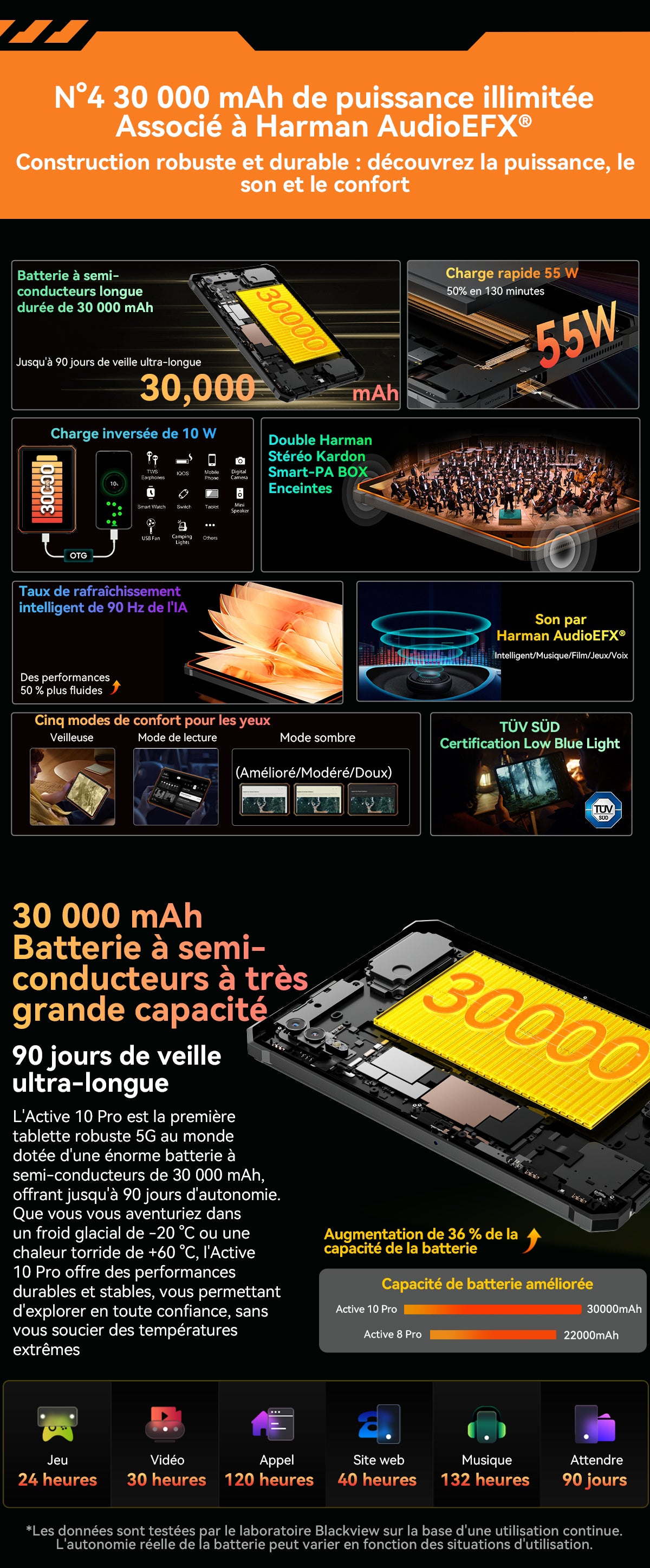 Tablette PC robuste Blackview Active 10 Pro 5G