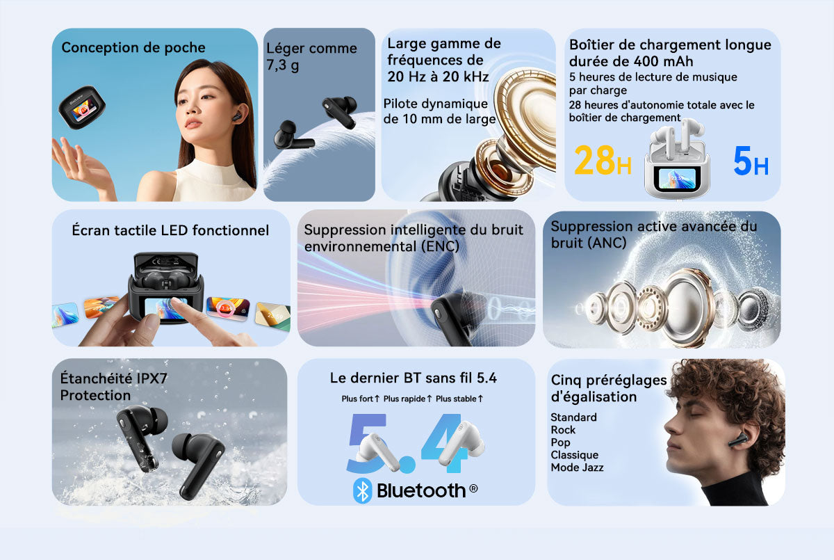 Écouteurs intra-auriculaires TWS Blackview AirBuds 12