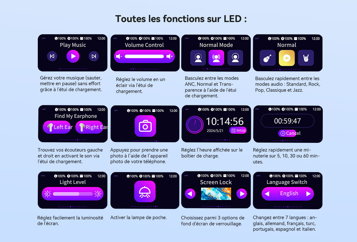 Écouteurs intra-auriculaires TWS Blackview AirBuds 12