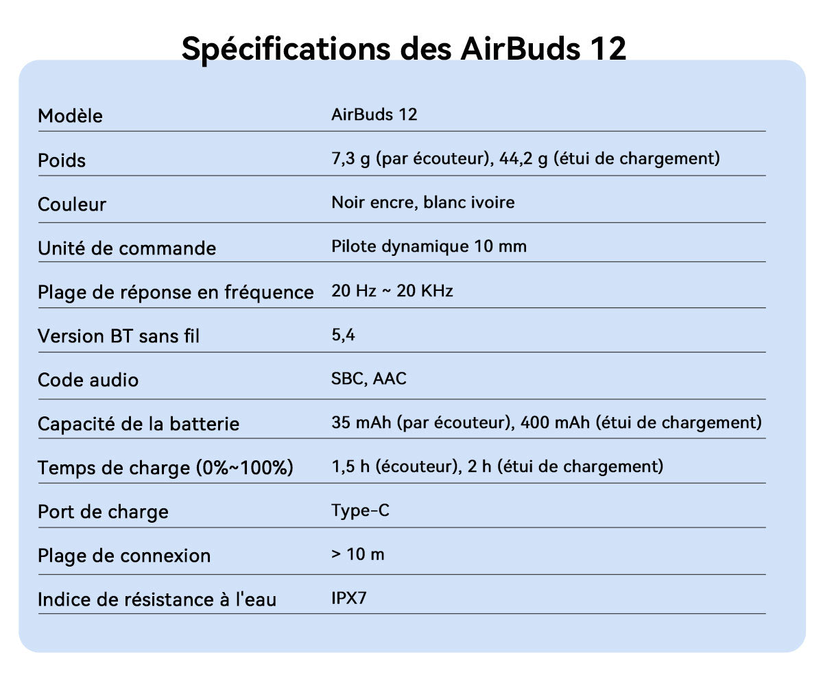Écouteurs intra-auriculaires TWS Blackview AirBuds 12