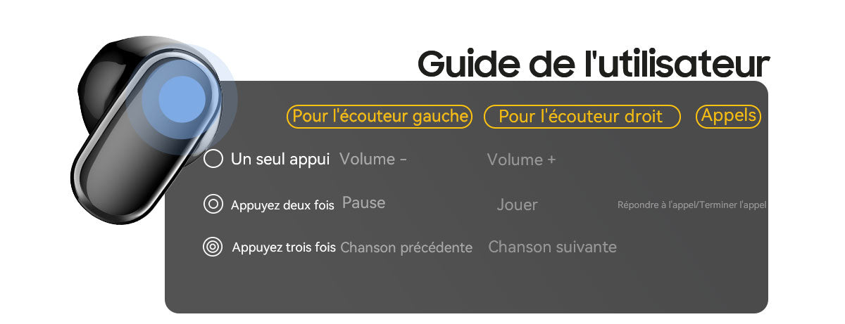 Écouteurs intra-auriculaires Blackview AirBuds 20 TWS
