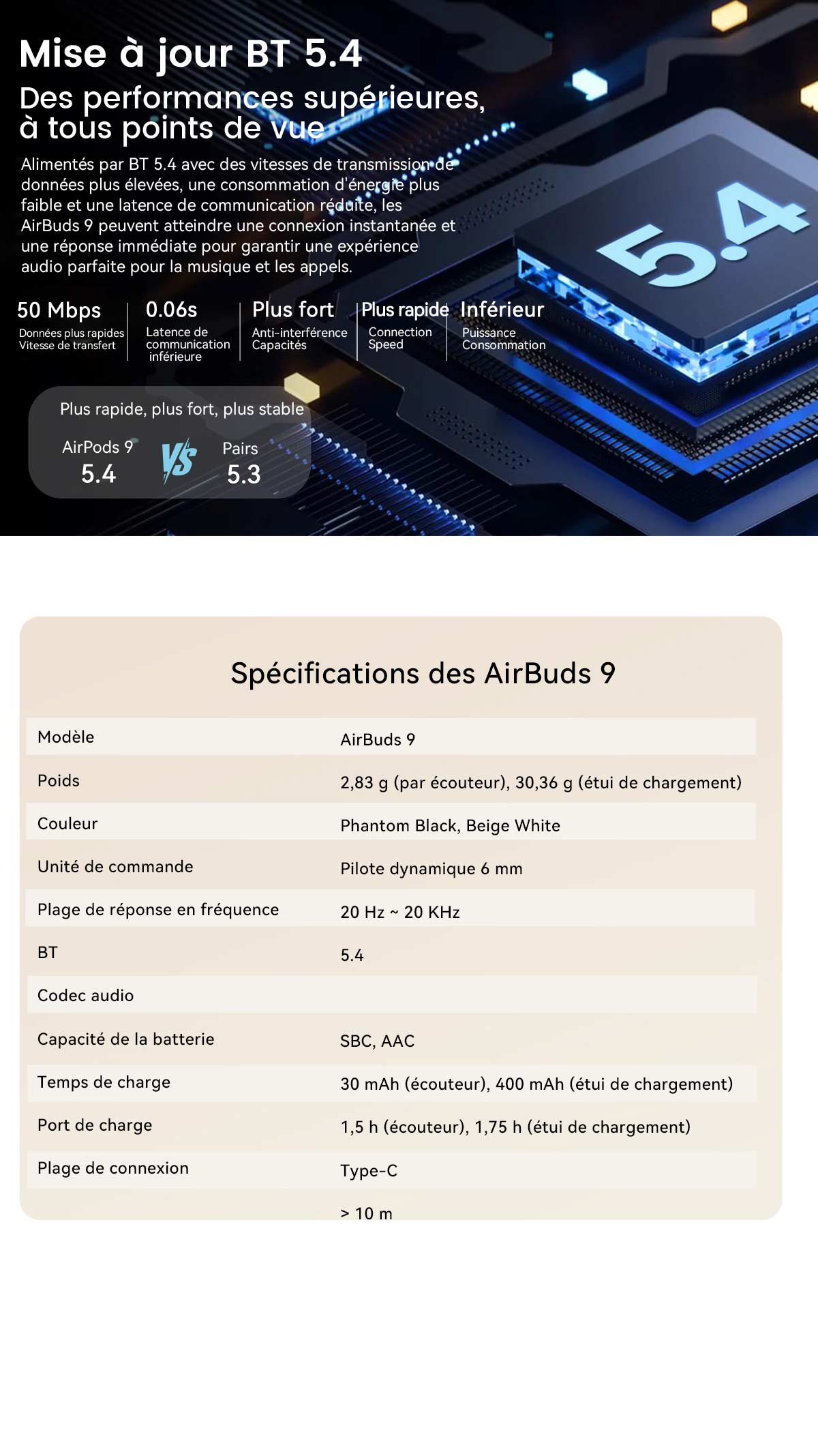 Écouteurs intra-auriculaires TWS Blackview AirBuds 9 avec mode veille