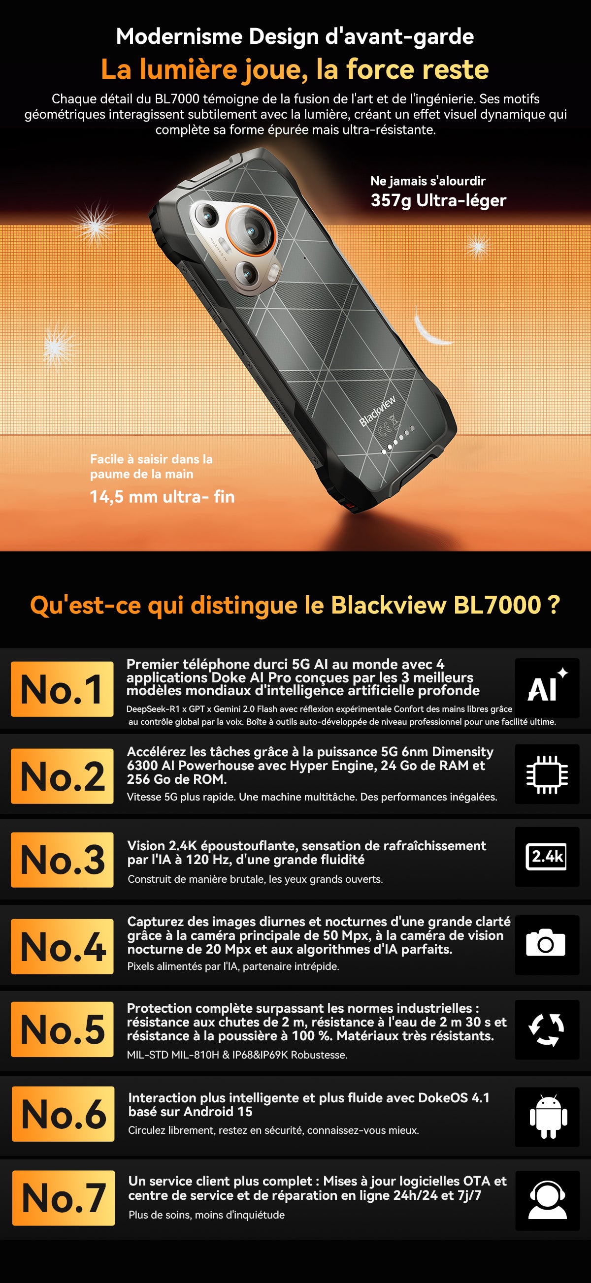 Téléphone portable renforcé Blackview BL7000 5G