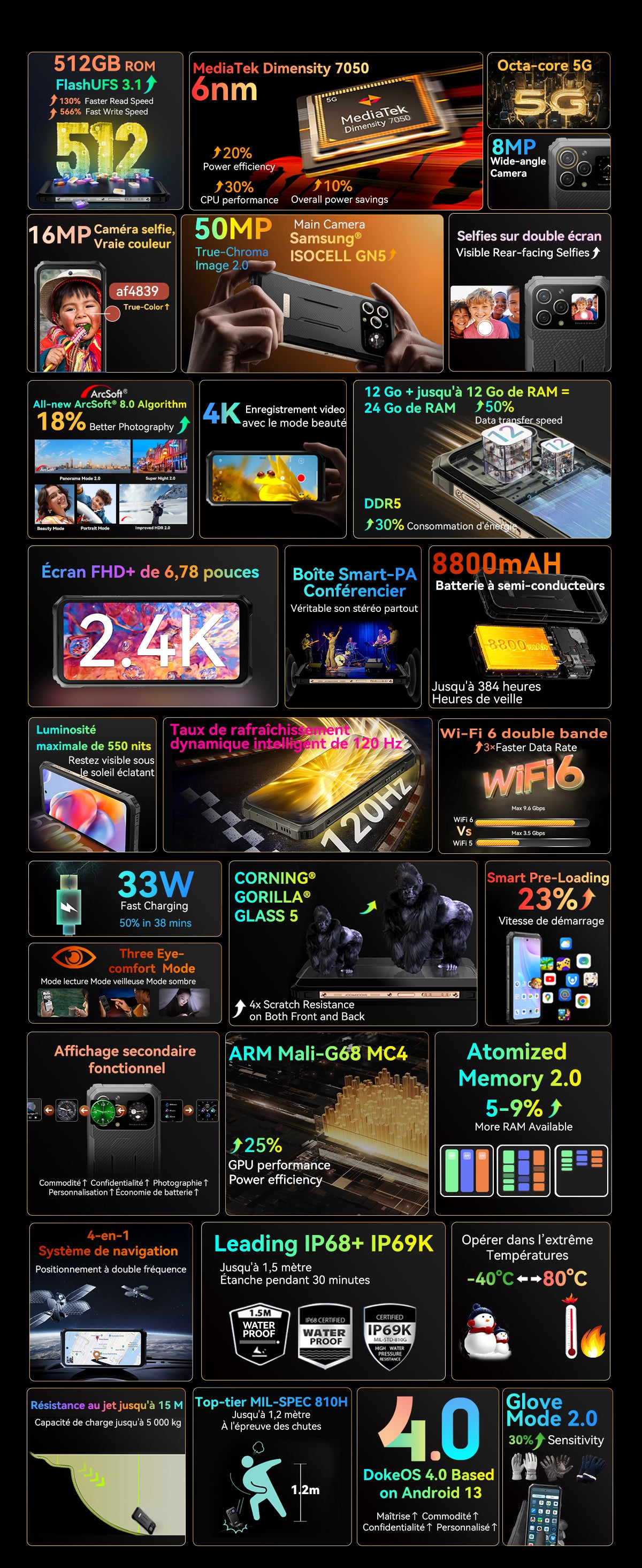 Téléphone robuste Blackview BL8000 5G