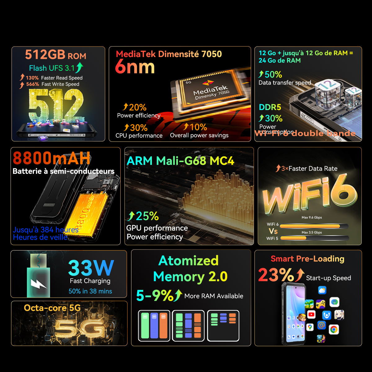 Téléphone robuste Blackview BL8000 5G