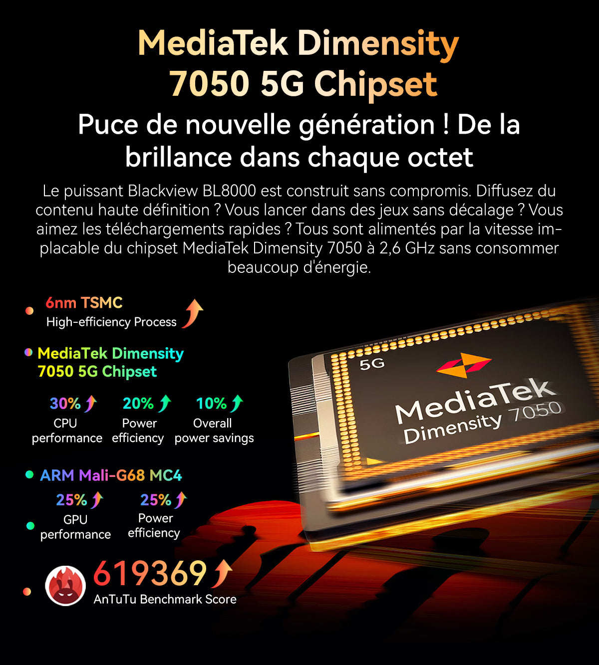 Téléphone robuste Blackview BL8000 5G