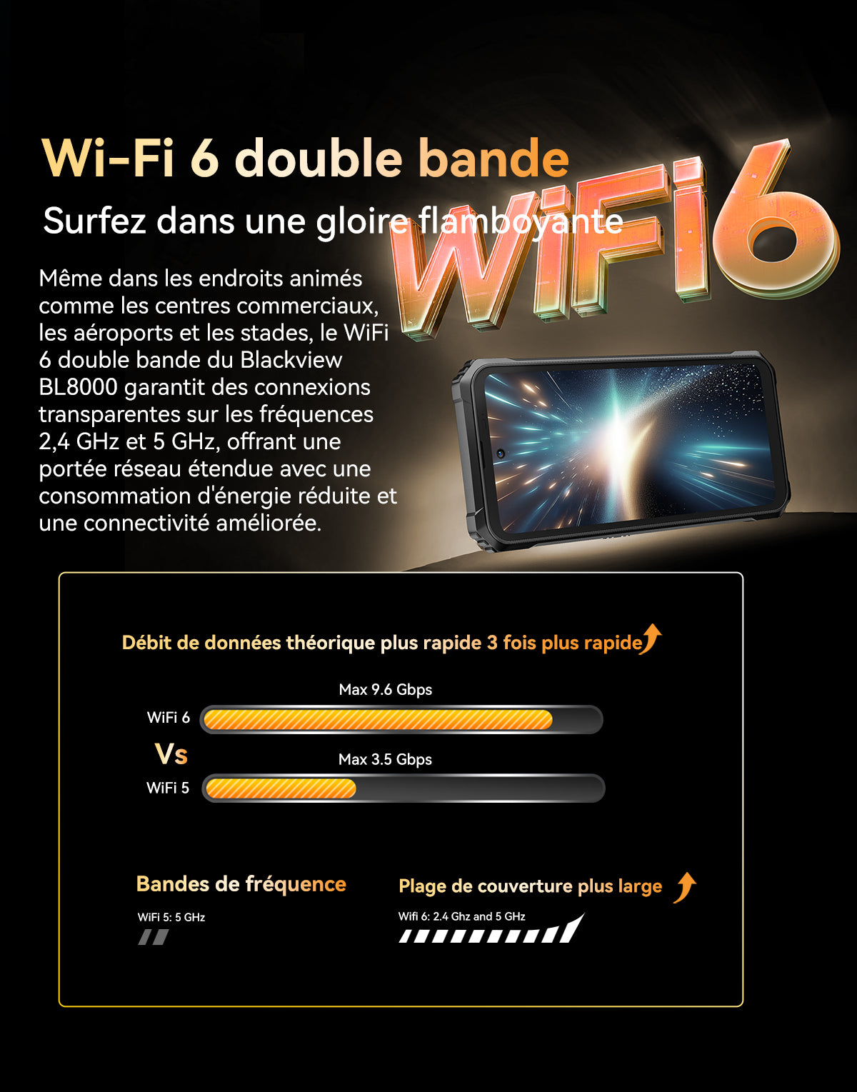 Téléphone robuste Blackview BL8000 5G