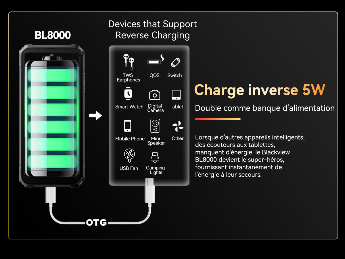 Téléphone robuste Blackview BL8000 5G