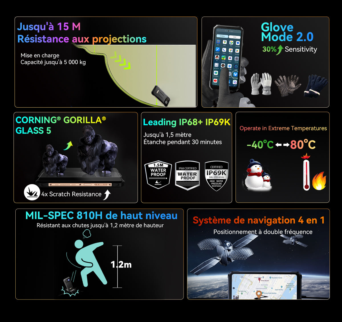 Téléphone robuste Blackview BL8000 5G