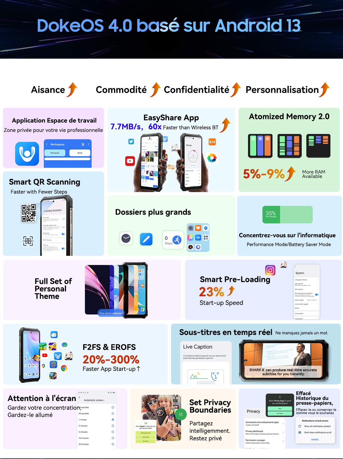 Téléphone robuste Blackview BL8000 5G