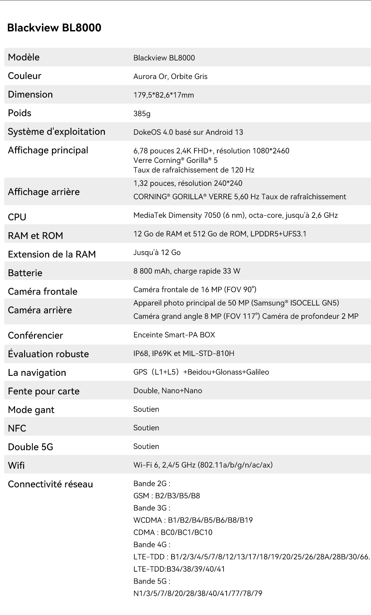 Téléphone robuste Blackview BL8000 5G
