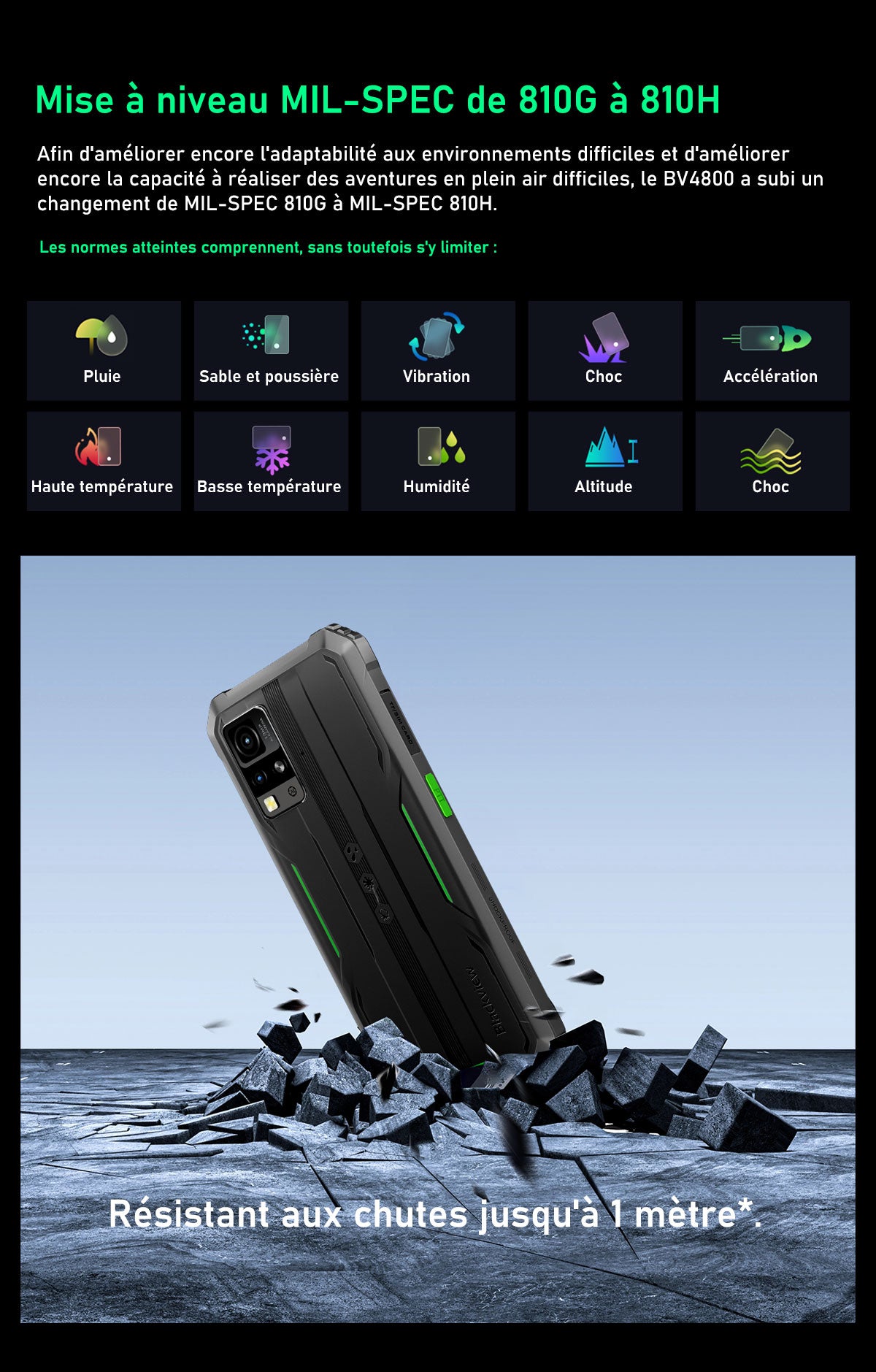 Blackview BV4800