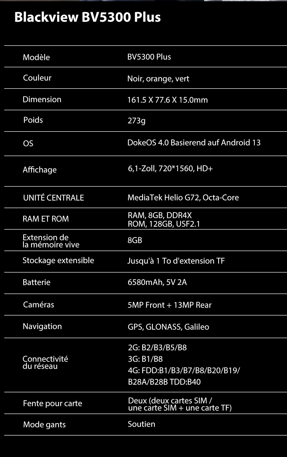 Blackview BV5300 Plus