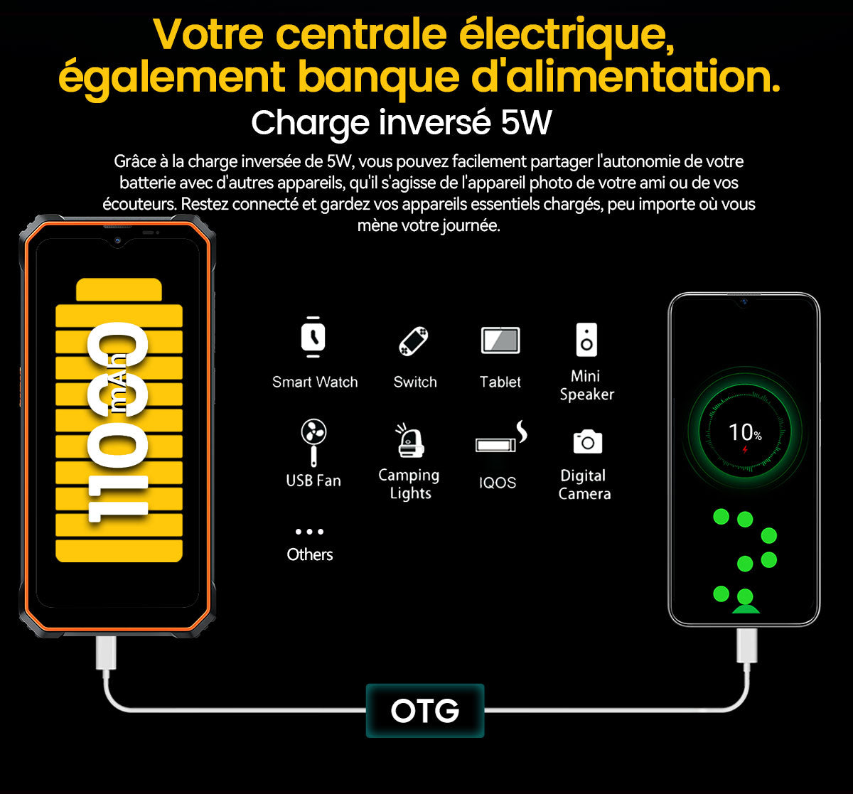 Téléphone portable renforcé Blackview BV6200 Plus 4G