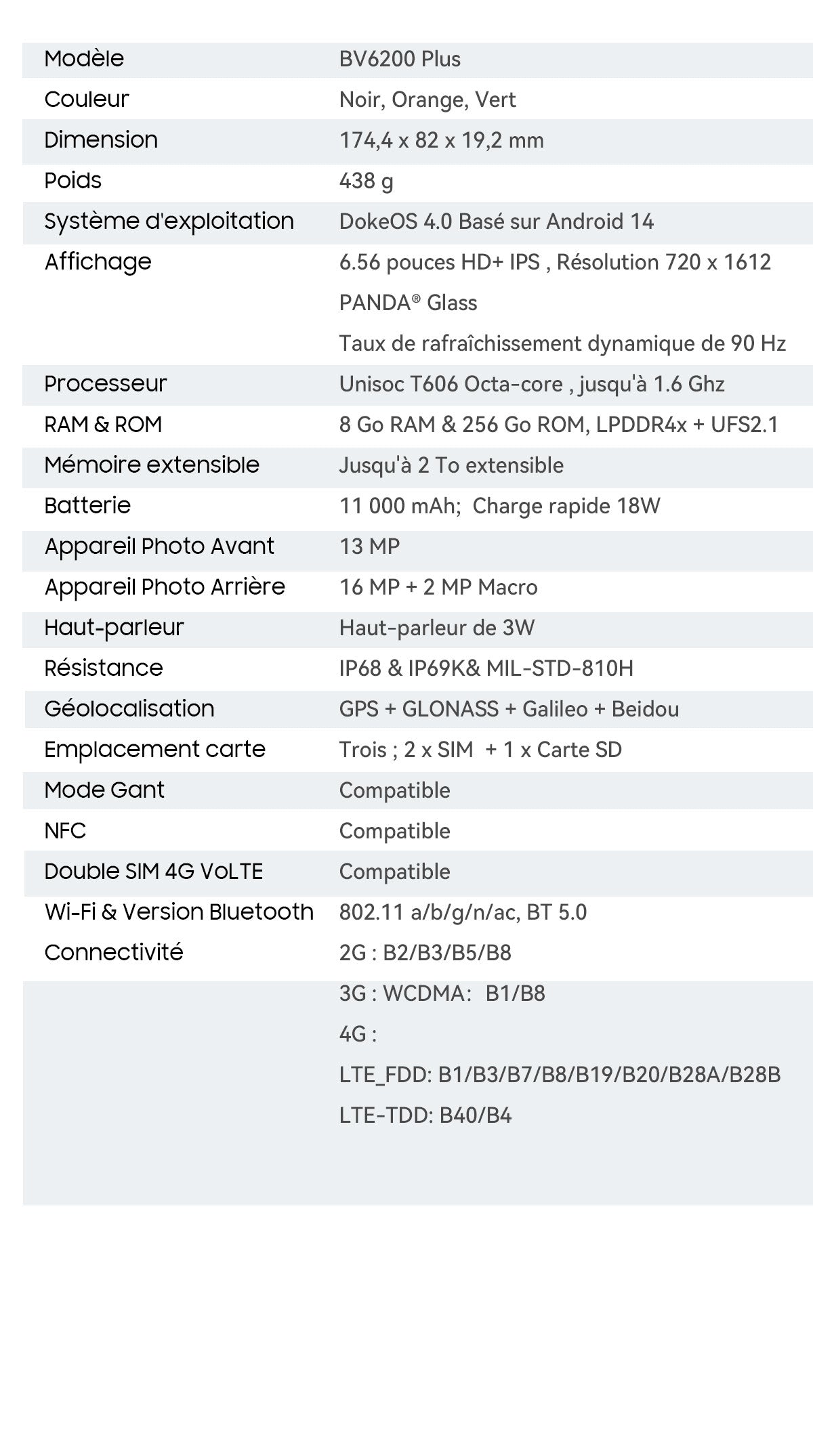 Téléphone portable renforcé Blackview BV6200 Plus 4G