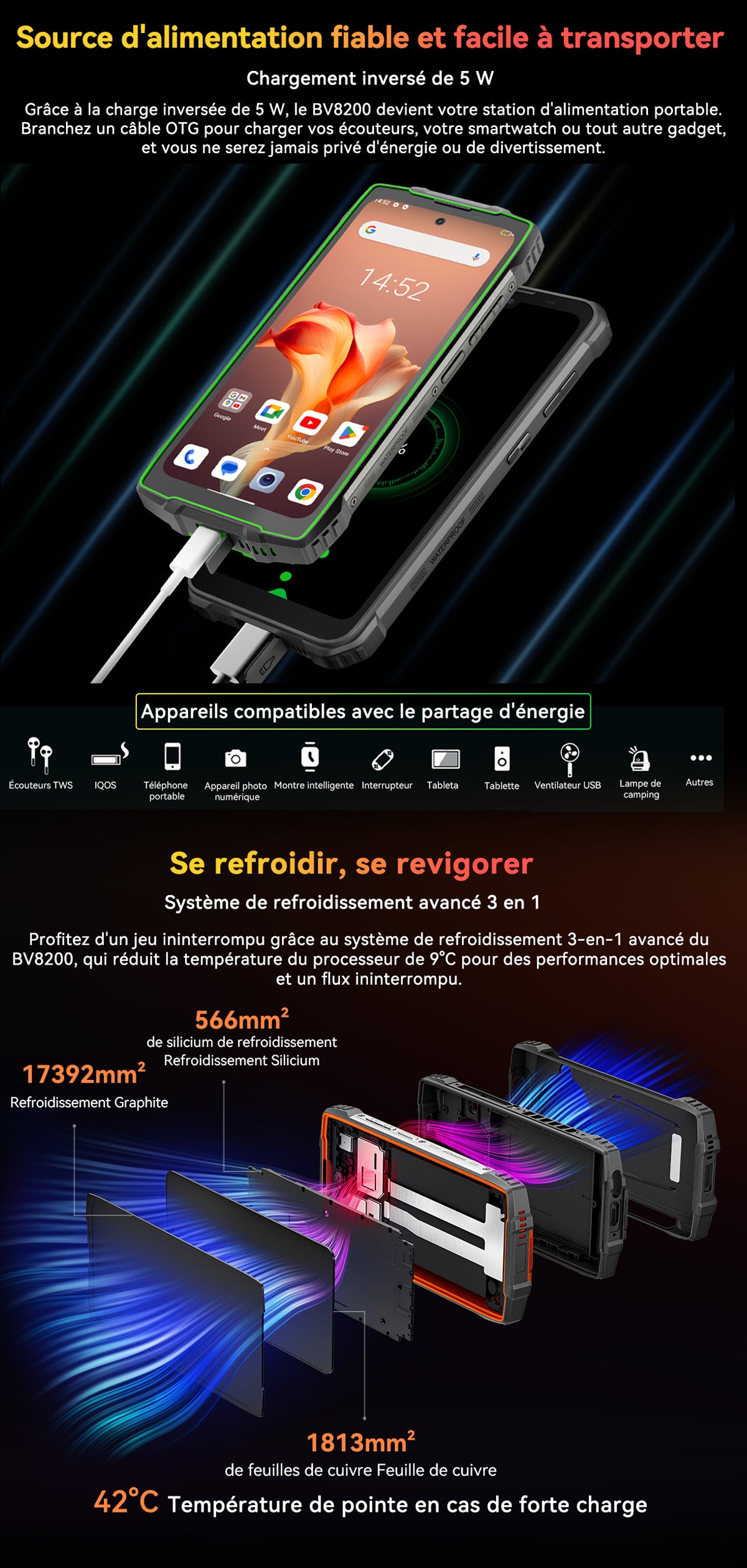Téléphone portable renforcé Blackview BV8200 4G