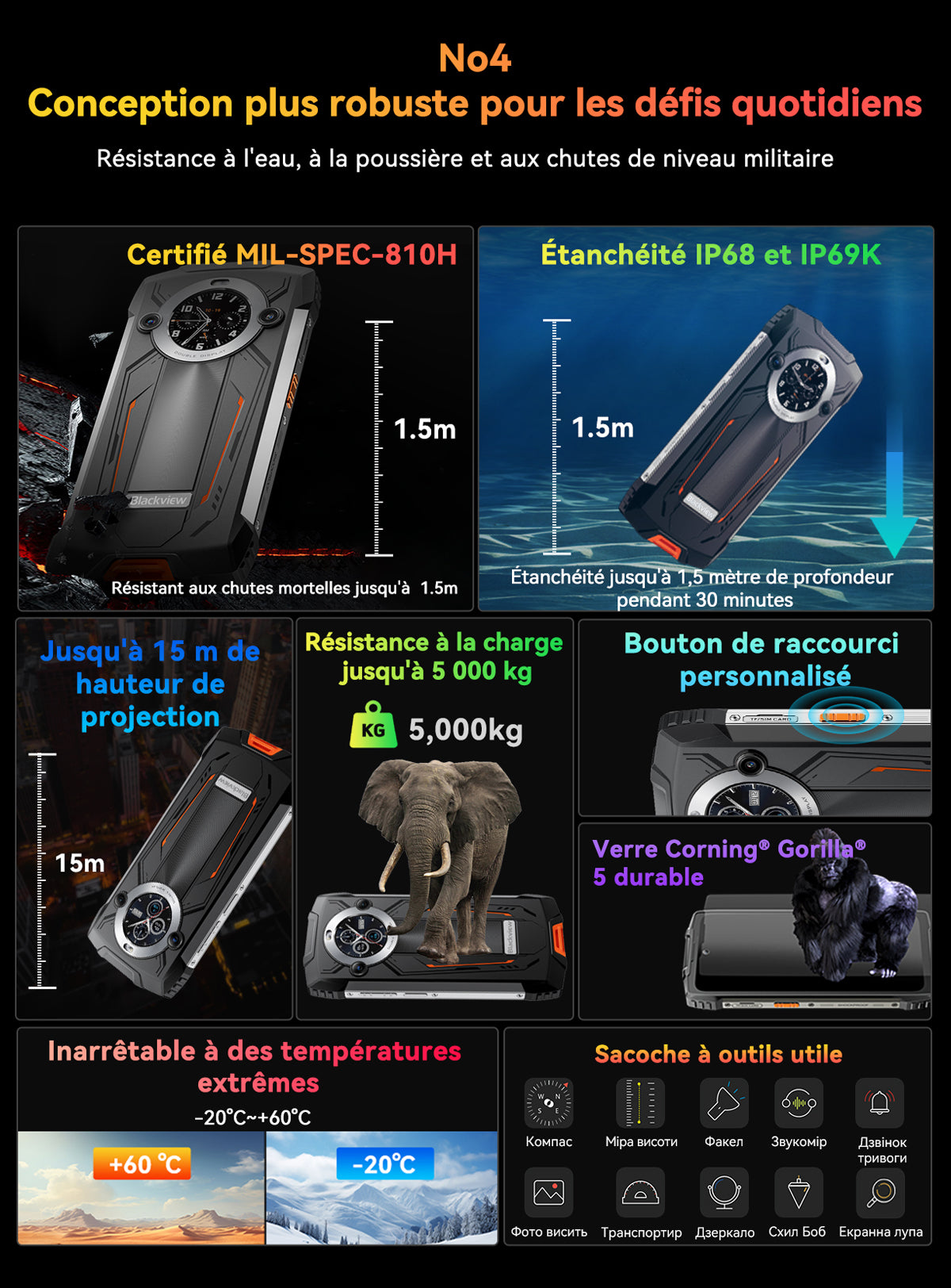 Téléphone portable renforcé Blackview BV8200 4G