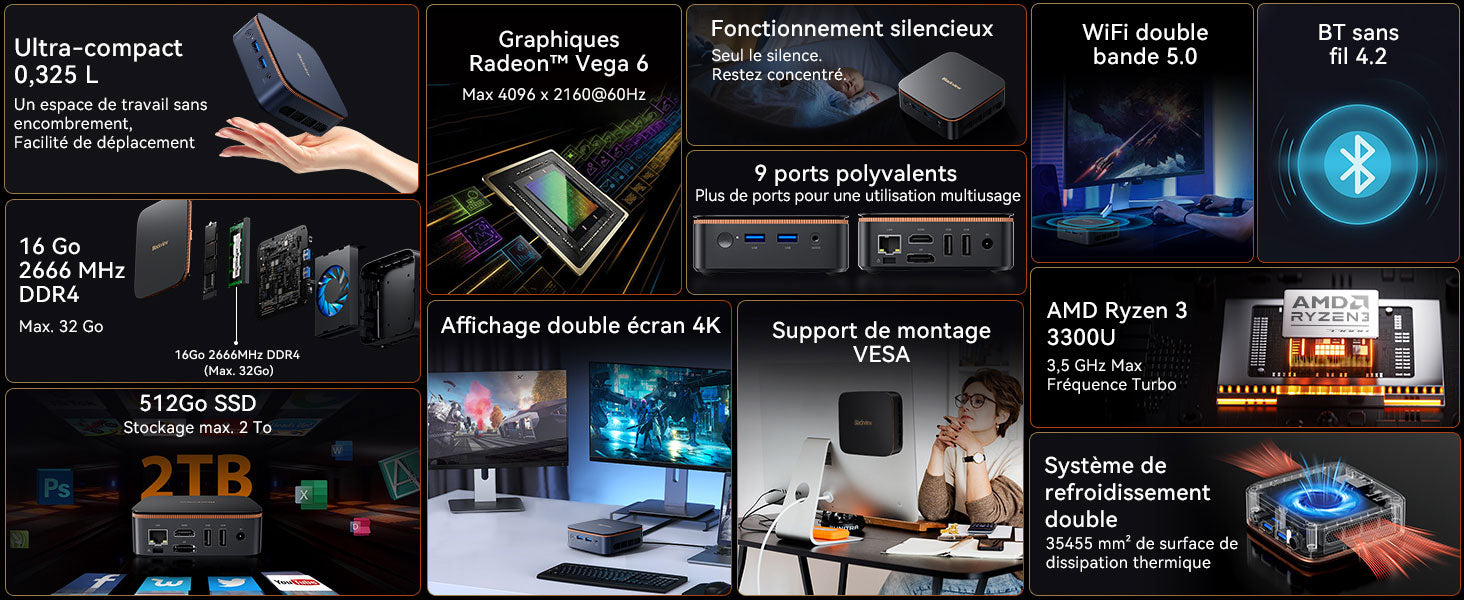 Mini PC Blackview MP20 avec processeur AMD et Windows 11 Pro
