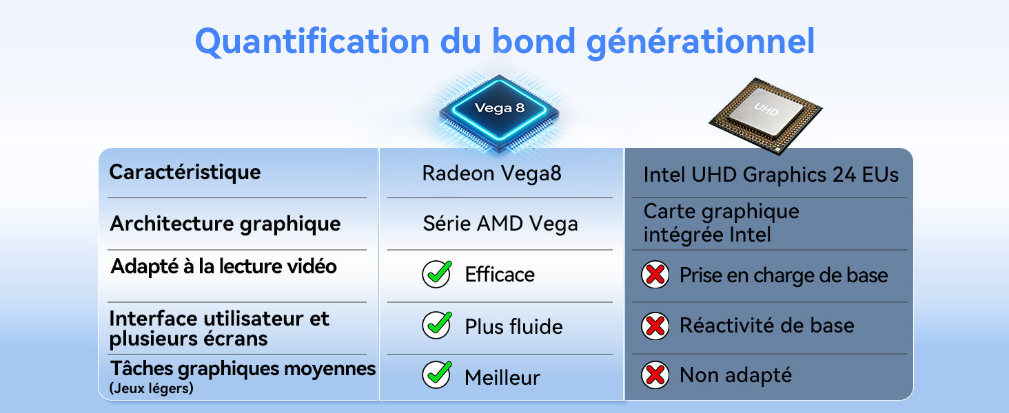 Mini PC Blackview MP50 16+512 Go, processeur AMD Ryzen 5 3500U, SSD M.2 DDR4, Windows 11 Pro