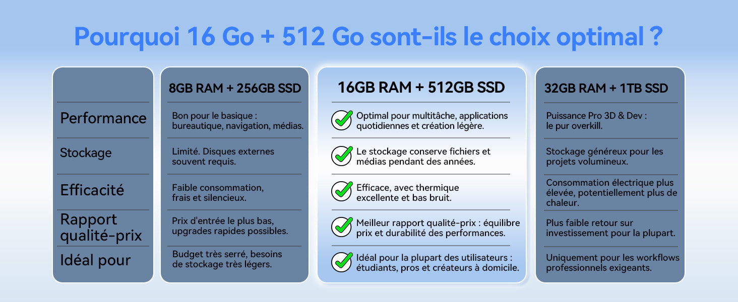 Mini PC Blackview MP50 16+512 Go, processeur AMD Ryzen 5 3500U, SSD M.2 DDR4, Windows 11 Pro