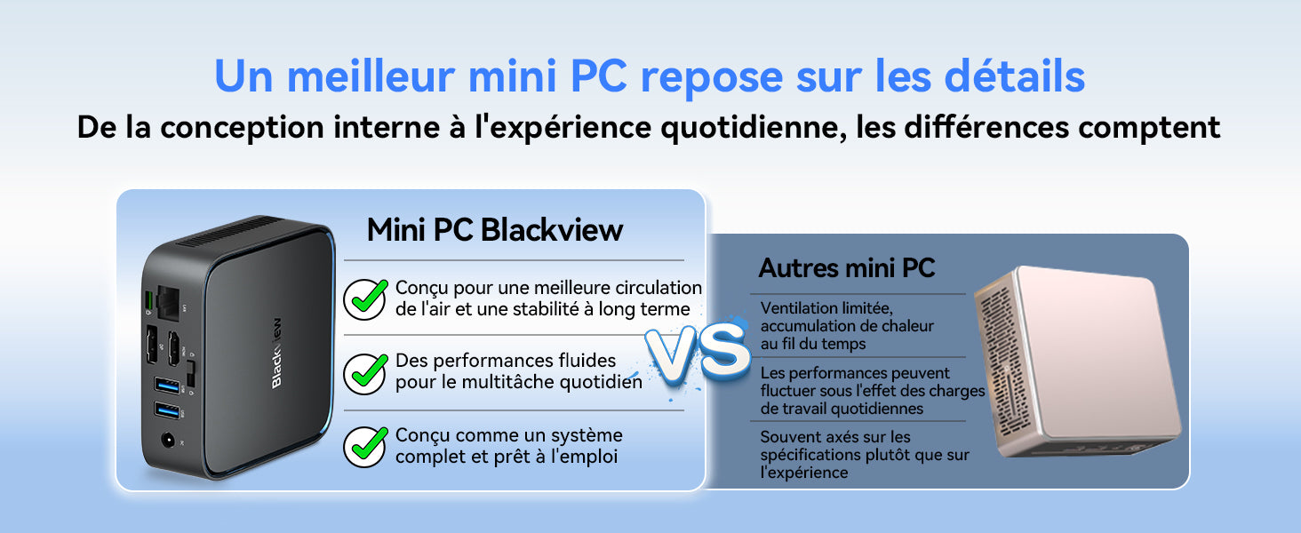 Mini PC Blackview MP50 16+512 Go, processeur AMD Ryzen 5 3500U, SSD M.2 DDR4, Windows 11 Pro
