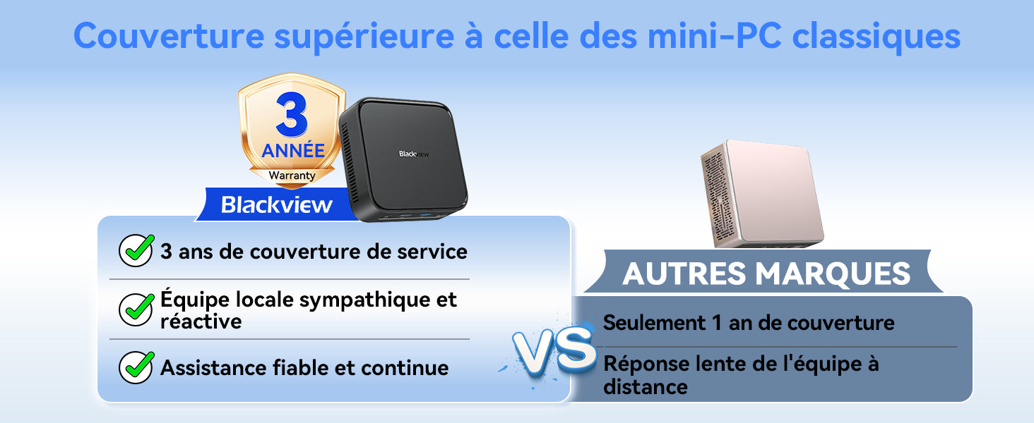 Mini PC Blackview MP50 16+512 Go, processeur AMD Ryzen 5 3500U, SSD M.2 DDR4, Windows 11 Pro