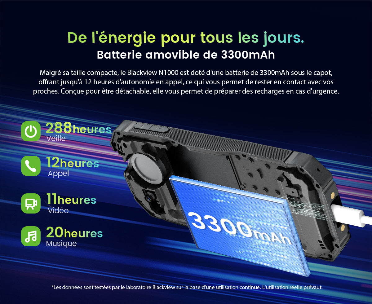 Blackview N1000