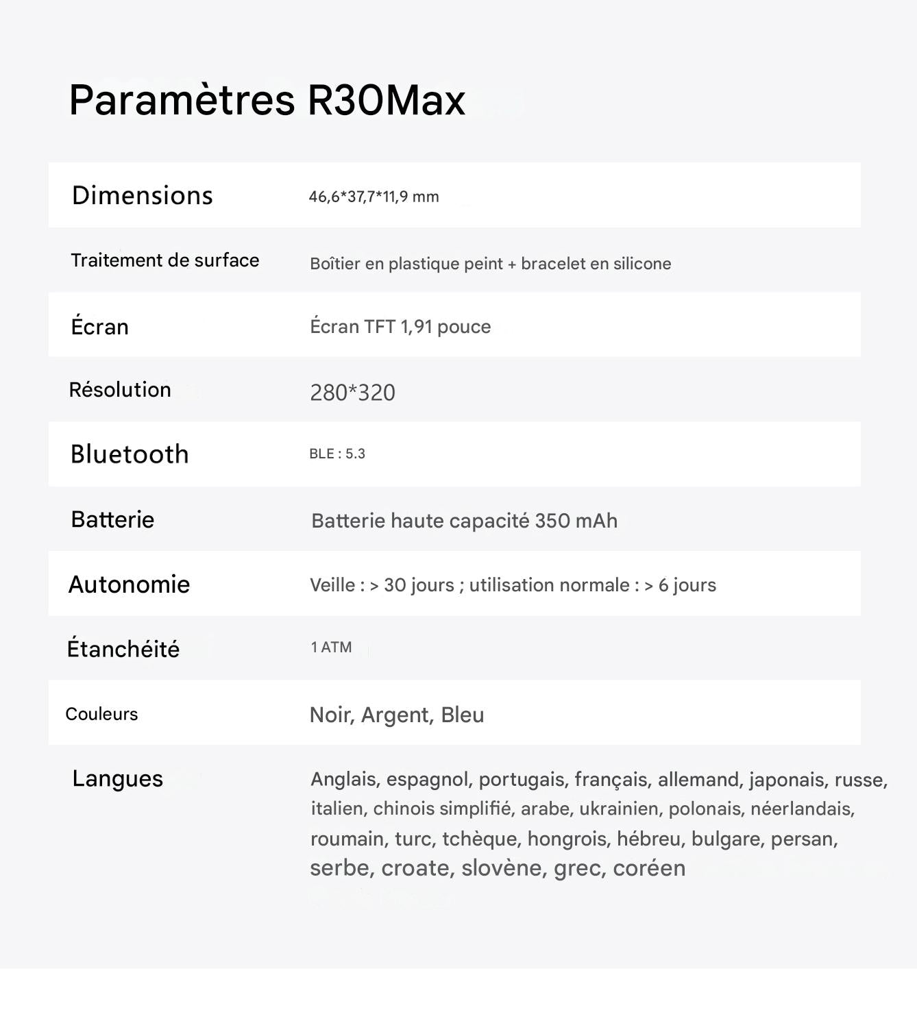 Montre connectée Blackview R30 Max