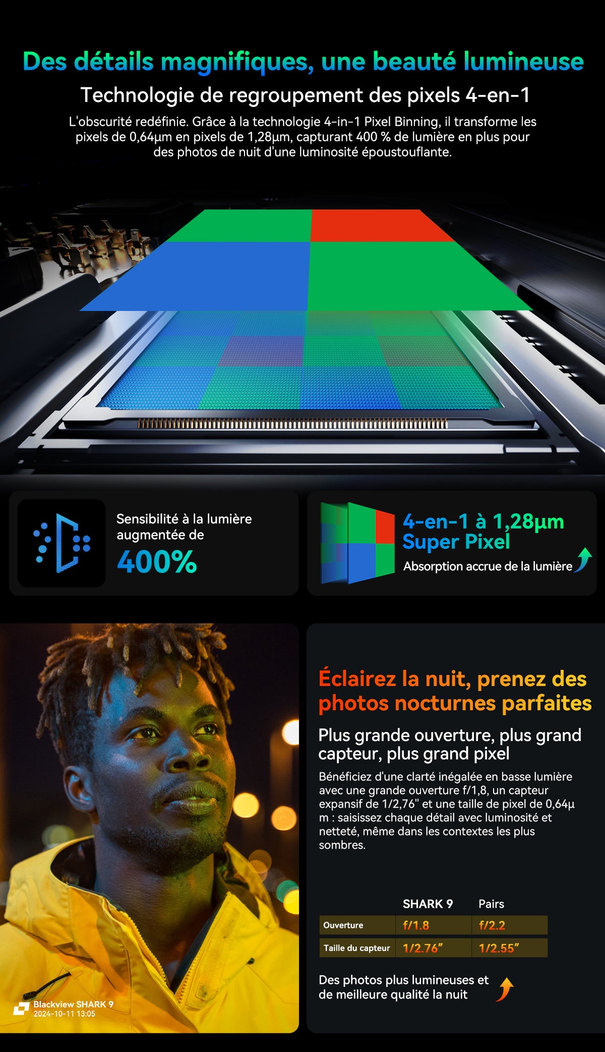 Blackview Shark 9