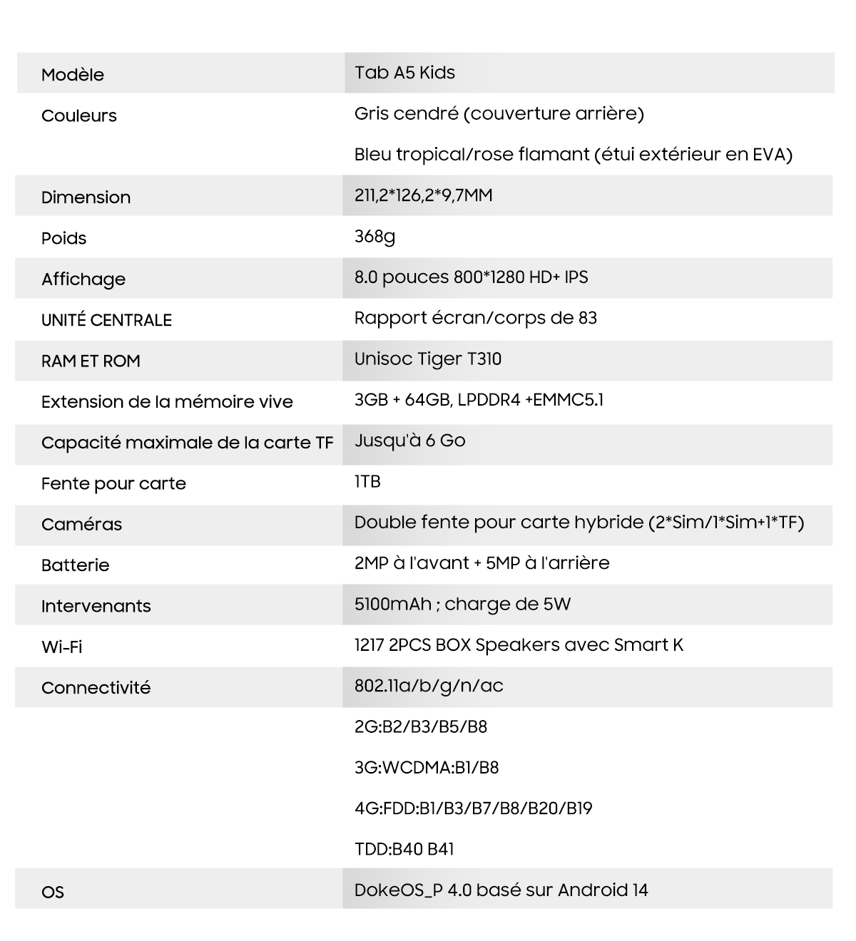 Blackview Tab A5 Kids