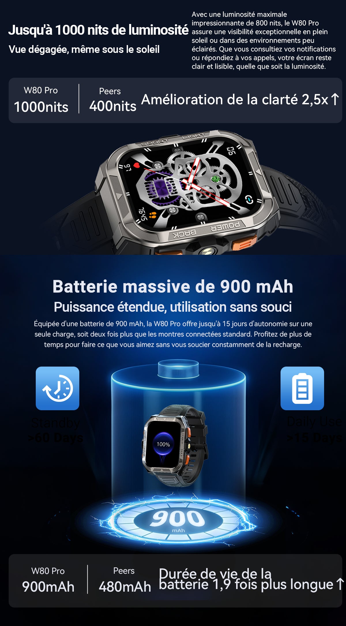 Montre connectée Blackview W80 Pro GPS pour sports de plein air