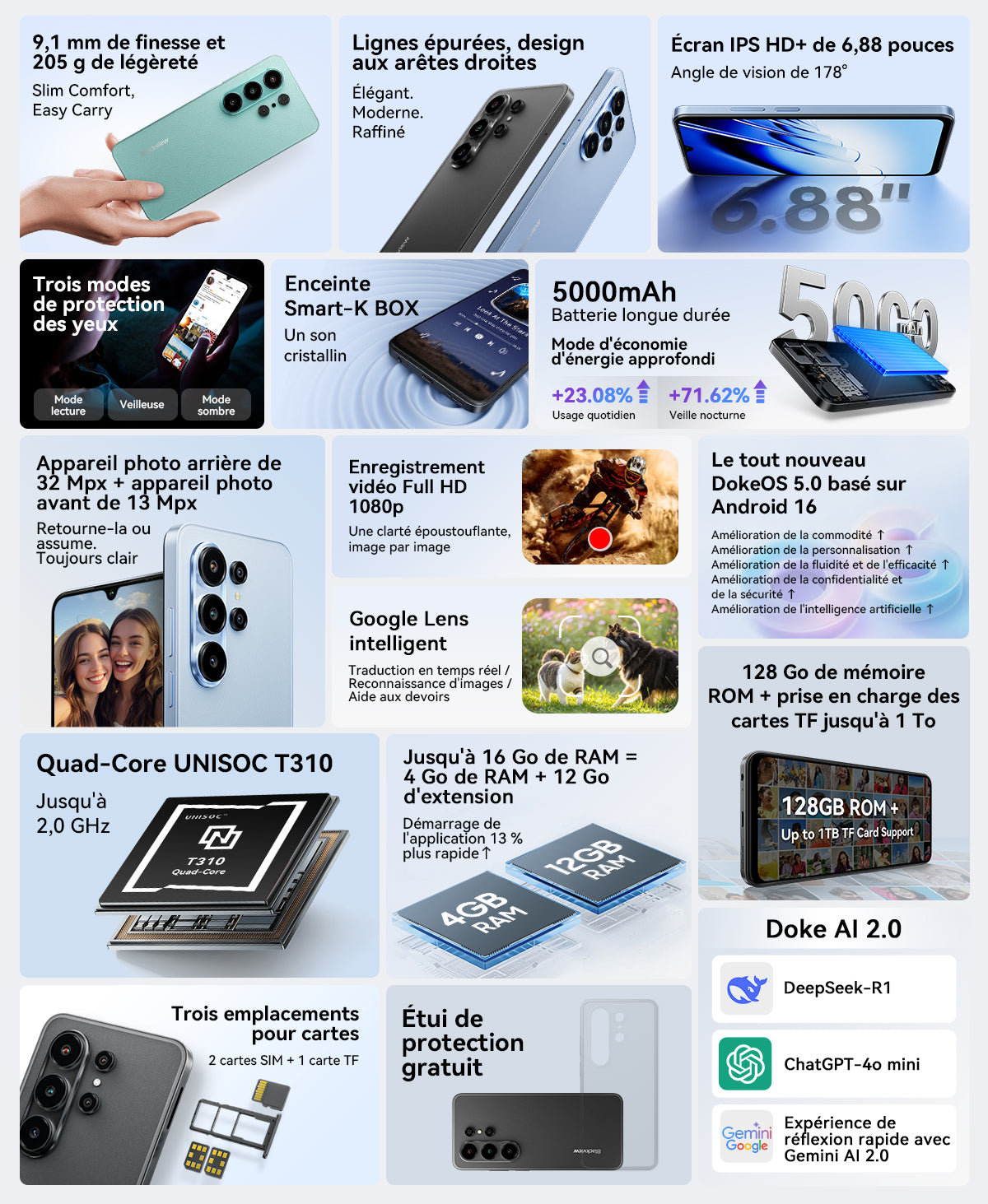 Smartphone Blackview WAVE 10C 4G