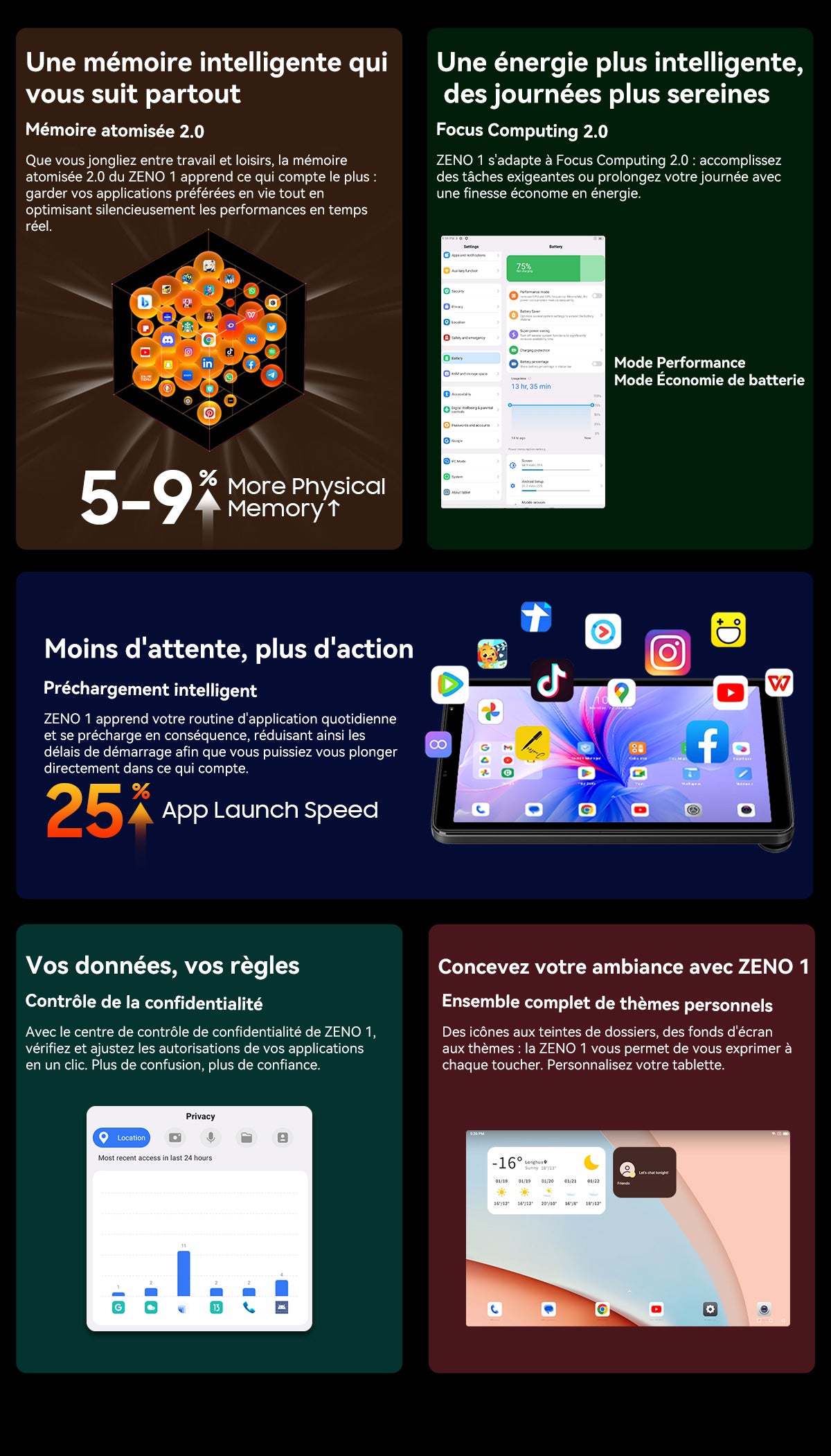 Tablette PC Blackview Zeno 1